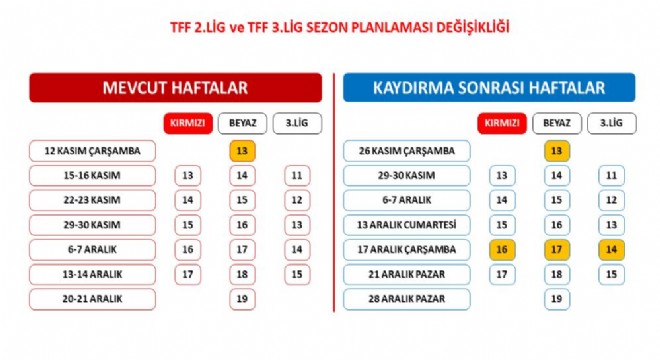 TFF 2. Lig ve TFF 3. Lig'de sezon planlaması değişti